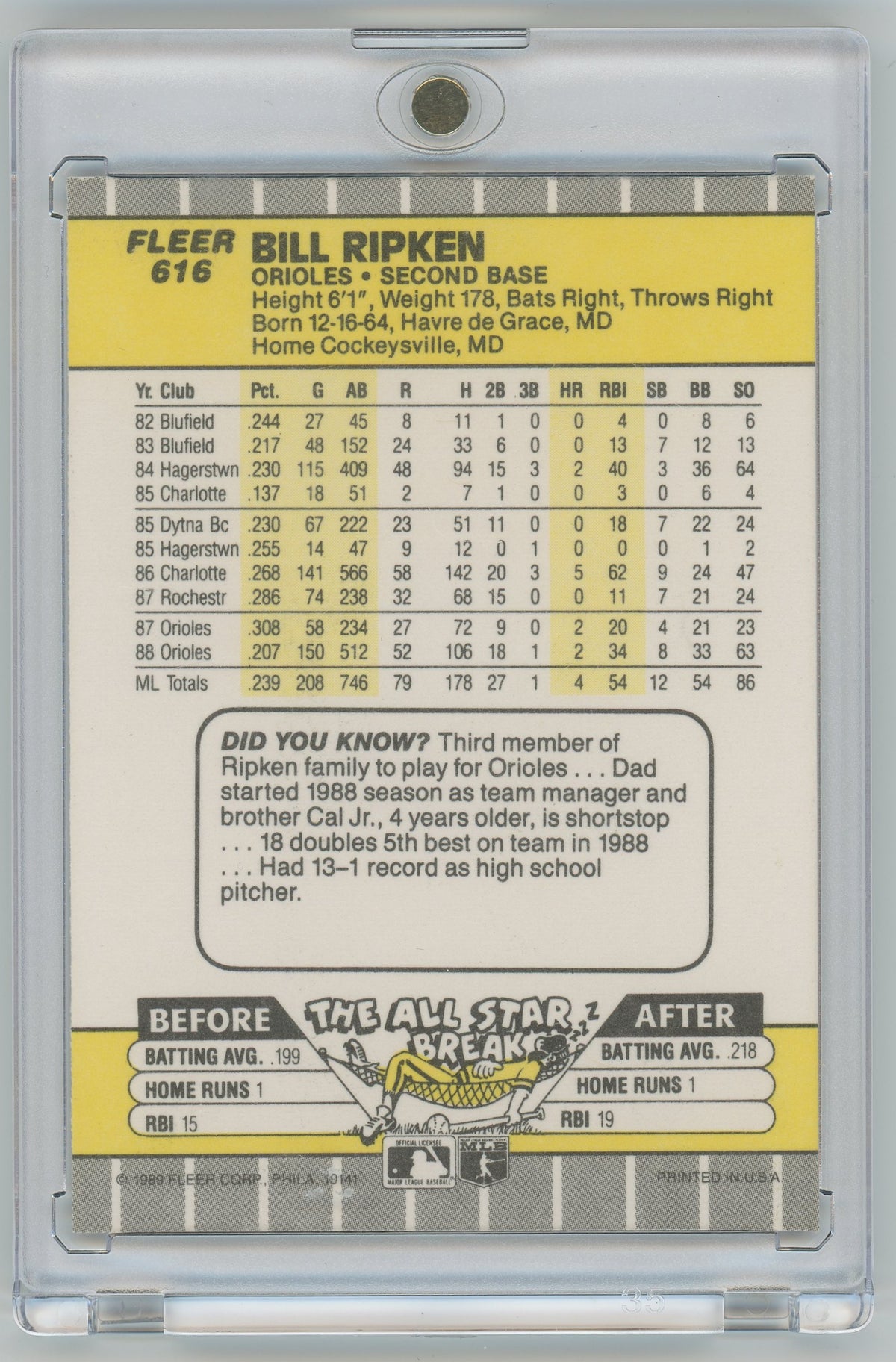 1989 Fleer Baseball - Bill Ripken - FF Error (BLACK BOX ERROR)